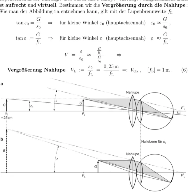 Abb. 4 Nahlupe. In der Darstellung wurde berücksichtigt, dass die Hauptebene der Linse des Auges und Hauptebene der Nahlupe nicht zusammenfallen können, auch wenn in den Herleitungen meistens vereinfachend davon ausgegangen wird.