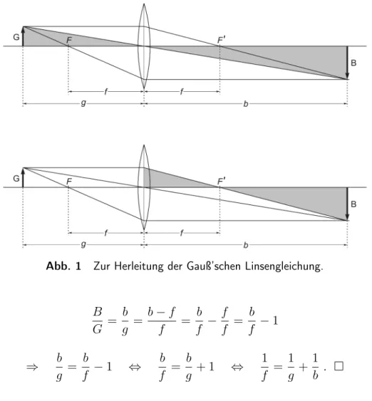 Abb. 1 Zur Herleitung der Gauß’schen Linsengleichung.