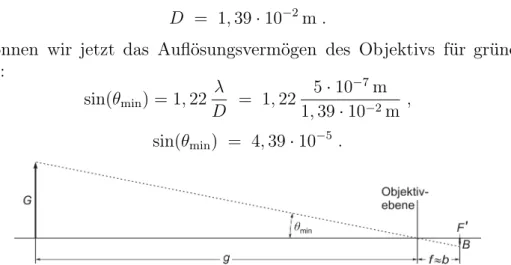 Abb. 3 Um B bequem darstellen zu können, wurde θ min stark übertrieben groß gewählt. In der Realität wäre der Winkel θ min deutlich kleiner als 1 ◦ .