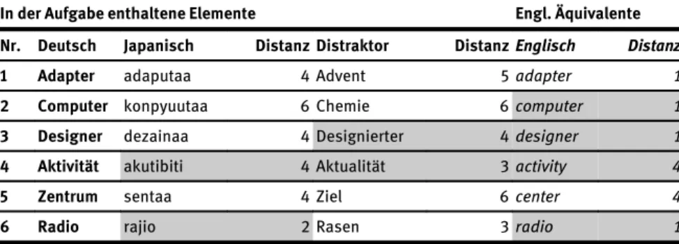 Abbildung 4: Aufgabenbeispiel Set 3