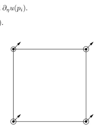 Figure 1: The Bogner-Fox-Schmitt element. Point values: •, first derivatives: , mixed second order derivatives: %