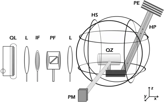 Abbildung 5: Schematische Darstellung der Komponenten des Versuches