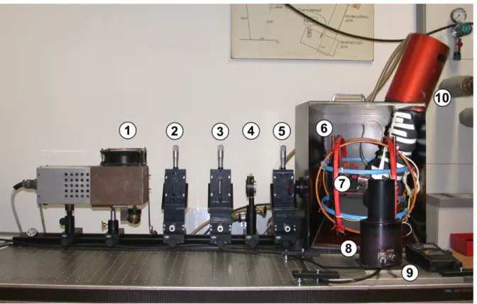 Abbildung 6: Versuchsaufbau zum Hanle-Effekt: 1) Hg-Lampe 2) und 5) Linsen 3) Interferenz- Interferenz-filter 4) Polarisator 6) Helmholtz-Spulen 7) Hg-Zelle 8) Photomultiplier 9) Temperaturmessger¨ at 10) Peltierk¨ uhlung