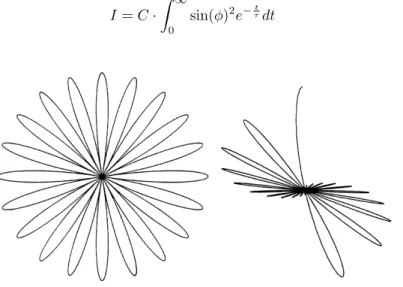 Abbildung 1: Pr¨ azessionsbewegung eines Oszillators mit geringer (l) und starker D¨ ampfung (r)