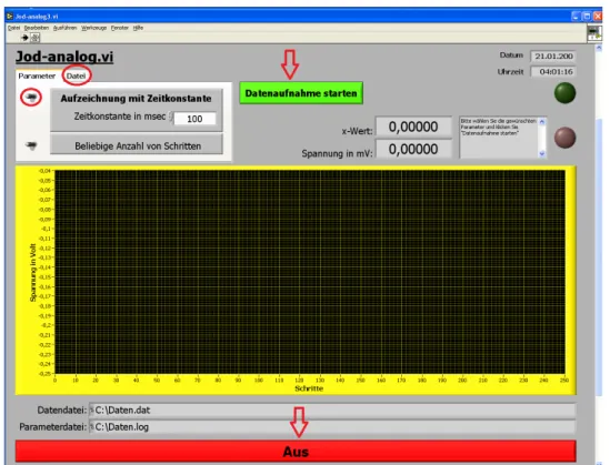 Abbildung 9: Screenshot des Startbildschirms des Computerprogramms JodAnalog, die im Text beschriebenen Funktionen sind rot makiert