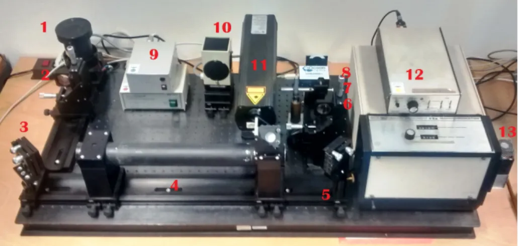 Abbildung 17: Versuchsaufbau, 1: Halogenlampe, 2: Linse, 3: Spiegel, 4: Jod-Rohr, 5: Spiegel, 6: Linse, 7: Filter, 8: Spektrometer, 9: Netzger¨ate f¨ur die Lampen, 10: Quecksilberdampflampe, 11: Helium-Neon-Laser, 12: