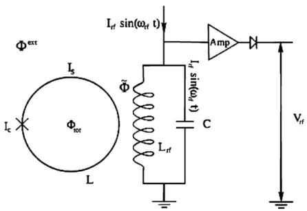 Abbildung 5: Aufbau eines RF-SQUID Systems bestehend aus Supraleitendem Ring und induktiv gekoppeltem Schwingkreis