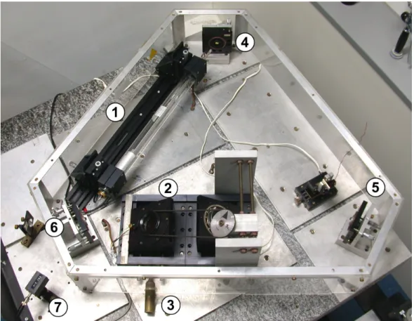Abbildung 2: 1) He-Ne Laserrohr 2) Quarzglasscheibe 3) Mikrometerschraube 4) 5) und 6) Spiegel des Resonators 7) Photodiode