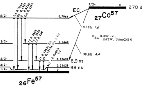 Abbildung 6: Zerfallsschema von 57 Co