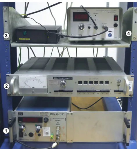 Abbildung 3: 1) Spannungsversorgung des Photomultipliers 2) Diskriminator 3) HV Laser 4) Spannungsversorgung FPI