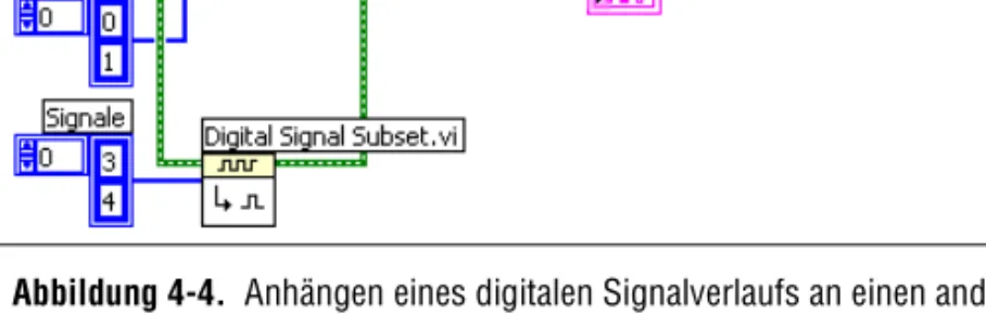 Abbildung 4-4.  Anhängen eines digitalen Signalverlaufs an einen anderen Mit dem oberen VI “Digital: Signalausschnitt” wird das erste und zweite  Signal, und mit dem unteren das vierte und fünfte Signal entnommen