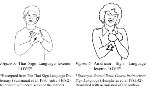 Figure 6.  American Sign Language  OH[HPH/29(