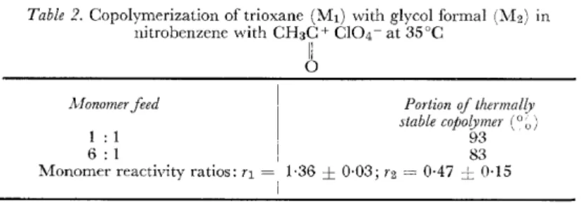 Table  2.  Copolymerization of trioxane  (Mt)  with glycol formal  (1vb)  in  nitrobenzerre with  CH3C+ Cl04- at 35°C 