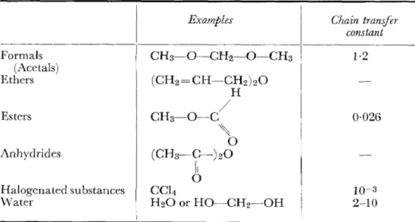 Table  I.  Chain transfer in cationic polymerization of trioxane  (25 °C) 