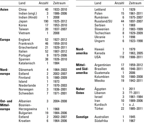 Abb. 1b: Länder mit mehr als 20 Weber- Übersetzungen