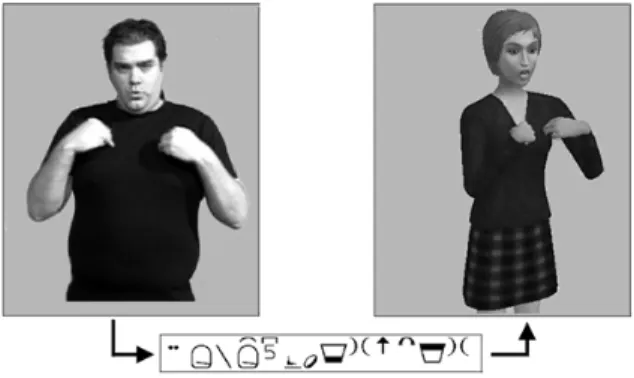 Figure 1. German Sign Language sign meaning ‘morning’: videotaped signing and  the avatar reproduction based on the HamNoSys notation of the sign  (Images from Morrissey et al
