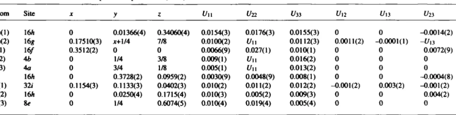 Table 2. Atomic coordinates and displacement parameters (in Â 2 ). 