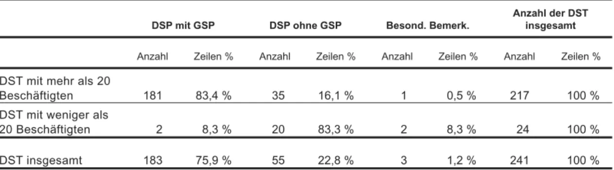 Tabelle 10: Gleichstellungspläne in den Dienststellen der öffentlichen Verwaltung des Landes Brandenburg – Dienststellen-Erhebung 2000
