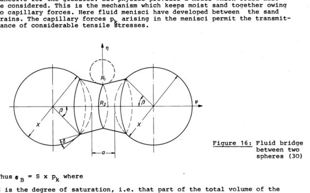 Figure  17:  Maximum  transmittable  tensile  stress  in  a  moist  heap  of  material  (13)