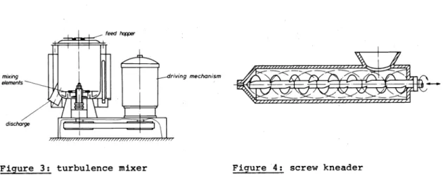 Figure  3:  turbulence  mixer  Figure  4:  screw  kneader 