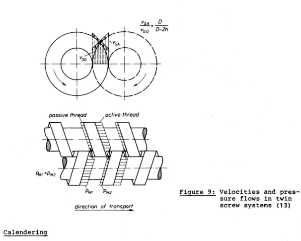 Figure  10:Calender-unit 