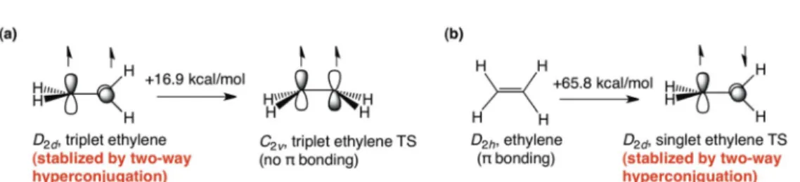 Fig. 2 Two-way hyperconjugation in the (a) D 2d triplet ethylene minimum and (b) singlet ethylene rotational TS.