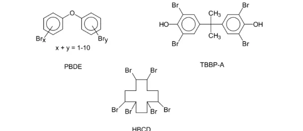 Fig.  1 Chemical  structures  of  polybrominated  diphenyl  ethers  (PBDE),  tetrabromobisphenol  A  (TBBP-A),  and hexabromocyclododecane (HBCD).