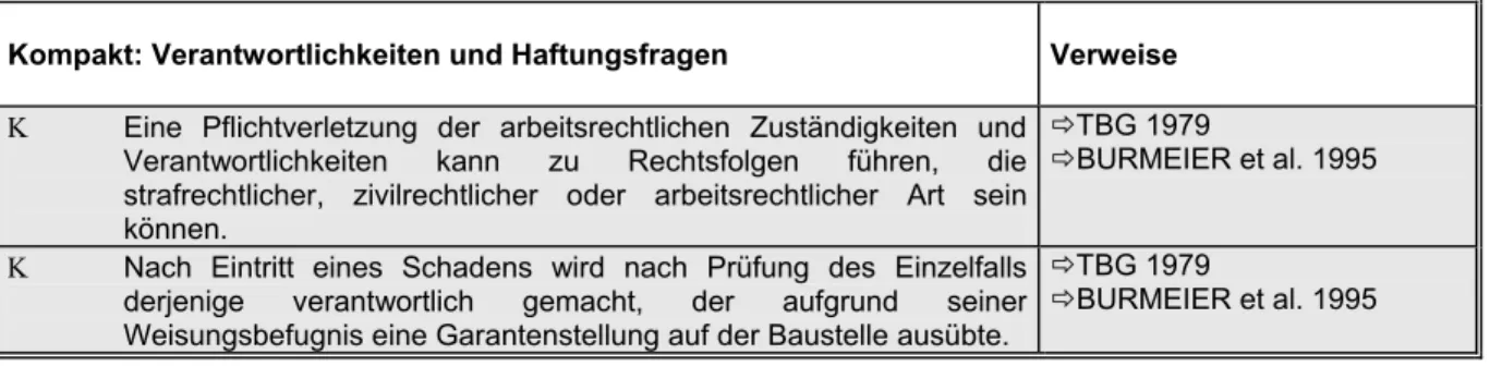 Tab. 3:   Zuständigkeiten im Land Brandenburg 