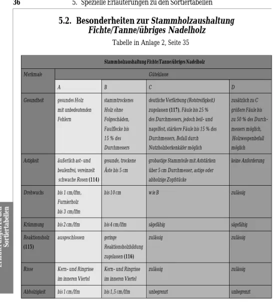 Tabelle in Anlage 2, Seite 35 Stammholzaushaltung Fichte/Tanne/übriges Nadelholz