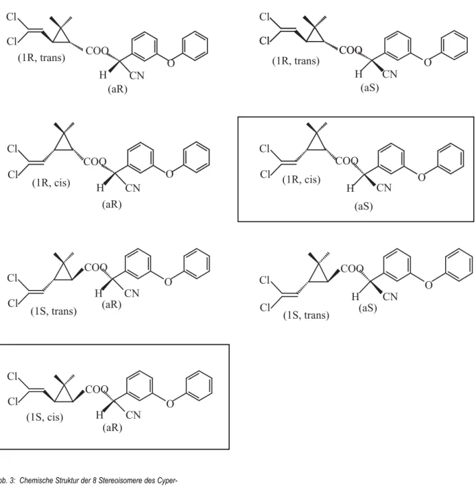 Abb. 3:  Chemische Struktur der 8 Stereoisomere des Cyper- Cyper-methrins.