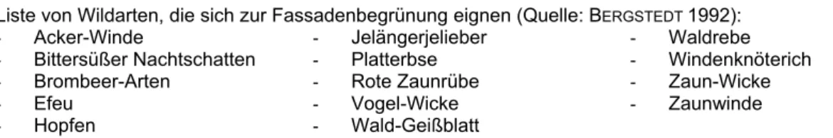 Tab. 62:  Mögliche Fördermaßnahmen für Tiere am Haus (Quelle: S CHREIBER  1993) 