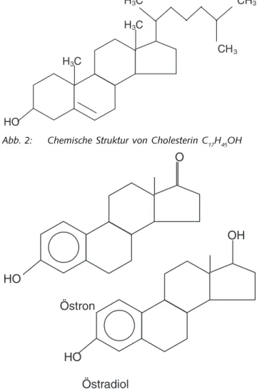 Abb. 1: Chemische Struktur von Steran (Steroide - Derivate des Sterans)