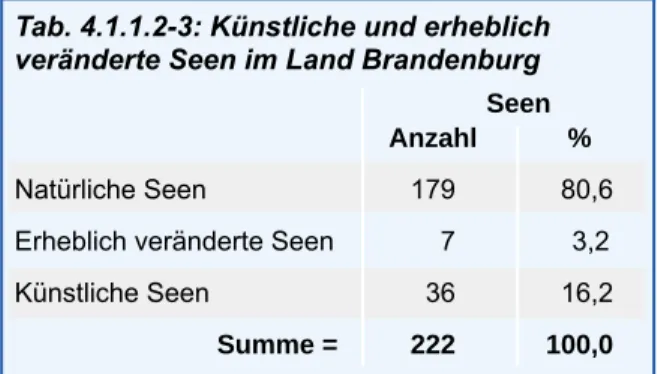 Tab. 4.1.1.2-3: Künstliche und erheblich veränderte Seen im Land Brandenburg