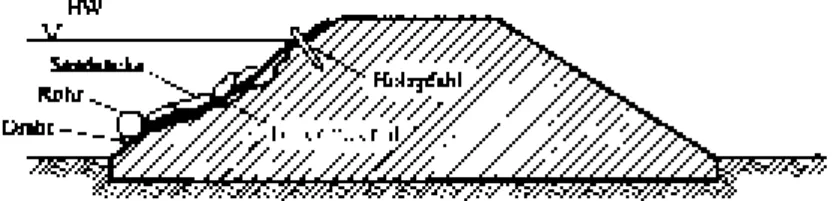 Abb. 22: Schadstellenabdeckung 