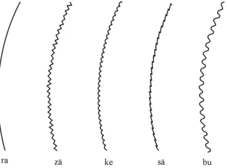 Abb. 1-7: Blattrandformen: ra = ganzrandig, zä = gezähnt, ke = gekerbt, sä = gesägt, bu =  gebuchtet 