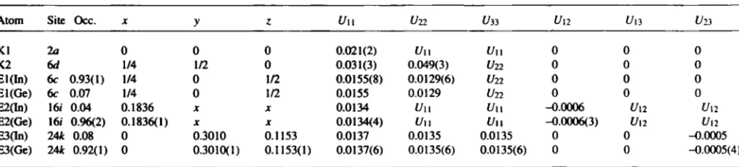 Table 3. Parameters used for the X-ray data collection 