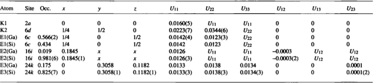 Table 1. Parameters used for the X-ray data collection 