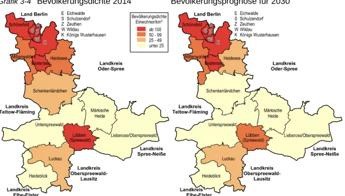 Grafik 3-4   Bevölkerungsdichte 2014  Bevölkerungsprognose für 2030 