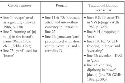 Table 1: Some of  the linguistic resources in play in Extract 1