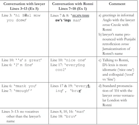 Table 2: Stylistic differences between Extracts 5 &amp; 1