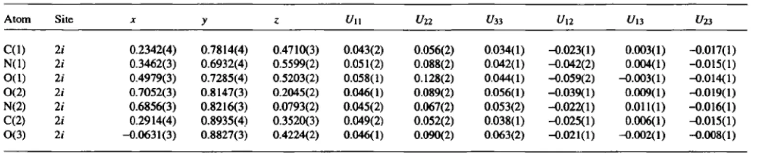 Table 2. Atomic coordinates and displacement parameters (in Â 2 ). 