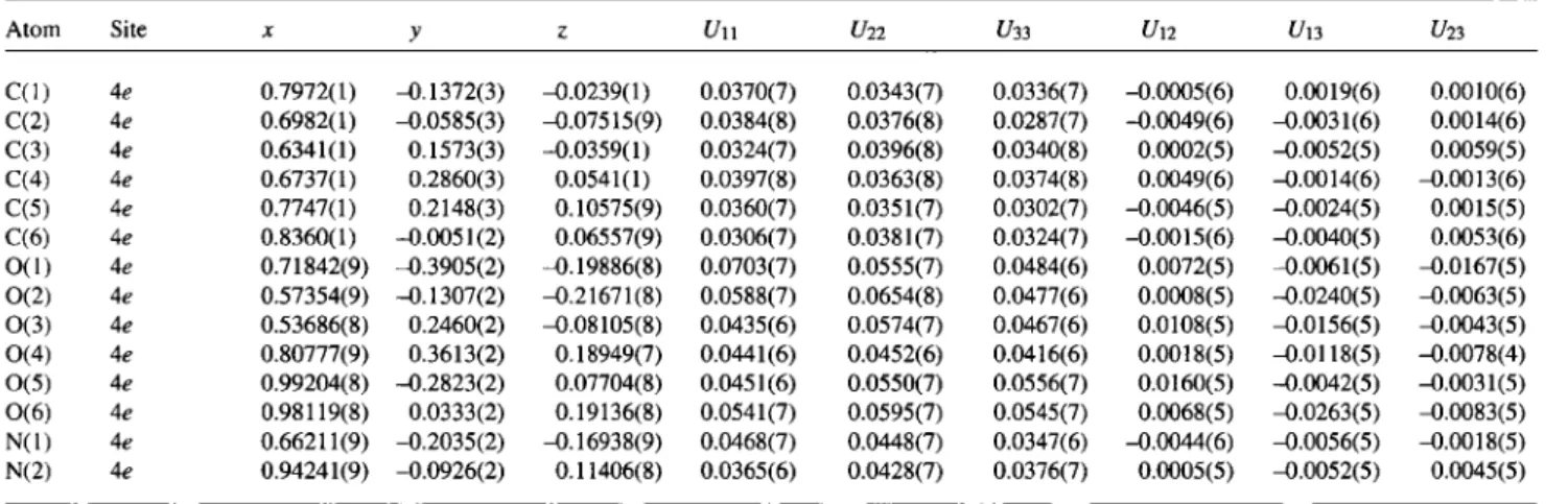 Table 3. Atomic coordinates and displacement parameters (in Â 2 ). 