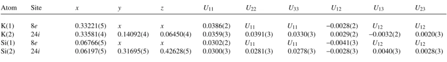 Table 5. Data collection and handling.