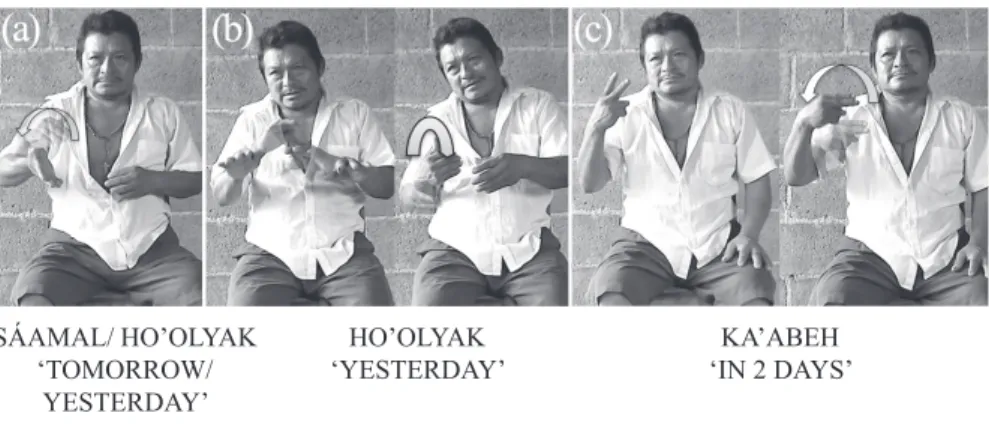 Figure 7.  Indexical time signs in YMSL  [StCC]HO’OLYAK‘YESTERDAY’ KA’ABEH ‘IN 2 DAYS’SÁAMAL/ HO’OLYAK‘TOMORROW/ YESTERDAY’