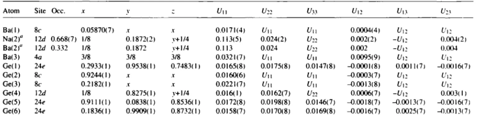 Table 3. Atomic coordinates and displacement parameters (in A&#34;). 