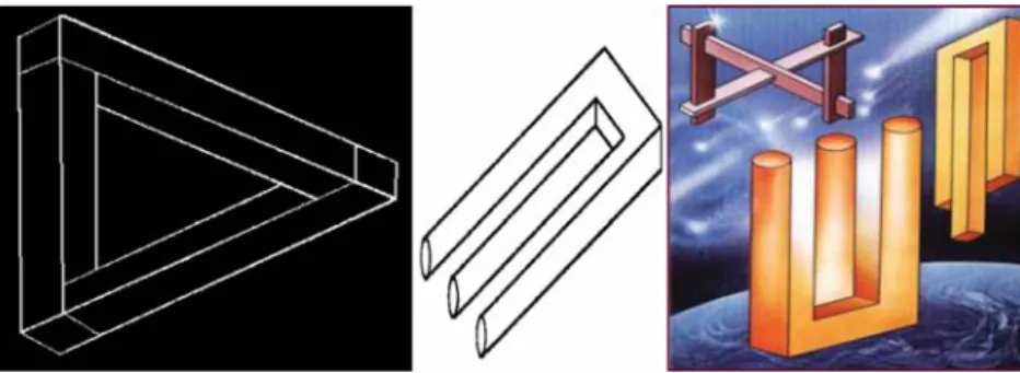 Abbildung 1: Beispiele für optische Illusionen (lokal wohlgeformt, global deviant)