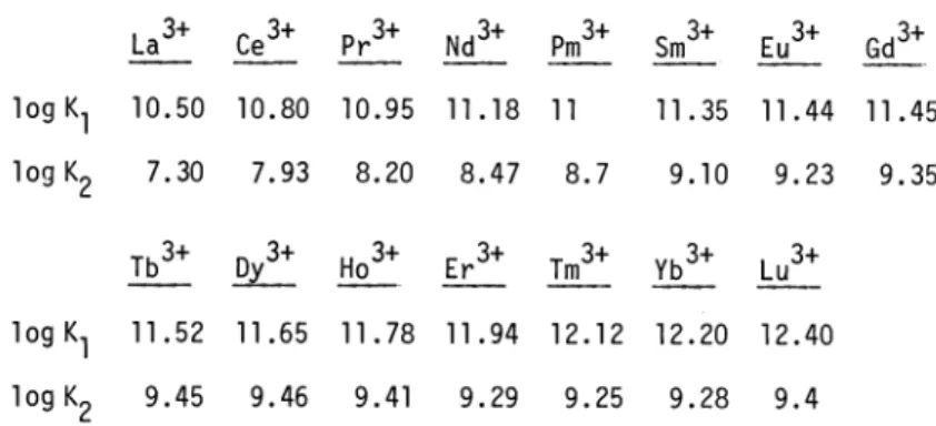 TABLE 2.3. Tentative values at I = 0.l(KN0) and 20 °C.