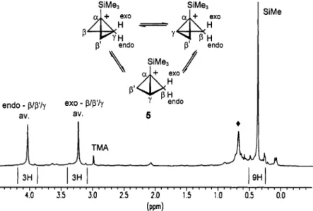 Fig.  3.  400 MHz  'H-NMR  spectrum  of  the  l-(trimethylsilyl)bicyclobutonium ion 5  (*:  FSiMe3) at -128  &#34;C (internal standard  TMA  S(NMe:)  =  3.00 ppm)