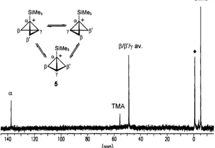 Fig. 4.  100 MHz I3C-NMR spectrum  of  the  1-(trimethy1silyl)bicyclobutonium  ion 5 ( +   :  FSiMe3) at -128  ' C (internal standard  TMA G(NMe:)  =  55.65 ppm)