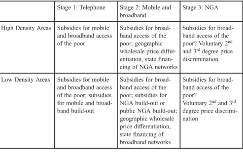 Table 5: Efficient policies for universal service Stage 1: Telephone Stage 2: Mobile and
